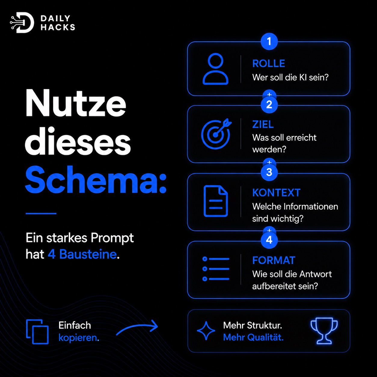 Vorlagenbild zur Prompt-Formel